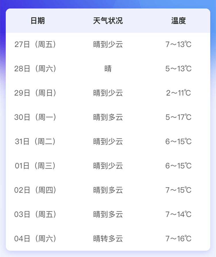乐安天气预报(墨迹天气预报15天)