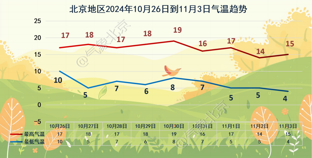 北京现在天气(北京现在天气穿什么衣服合适)