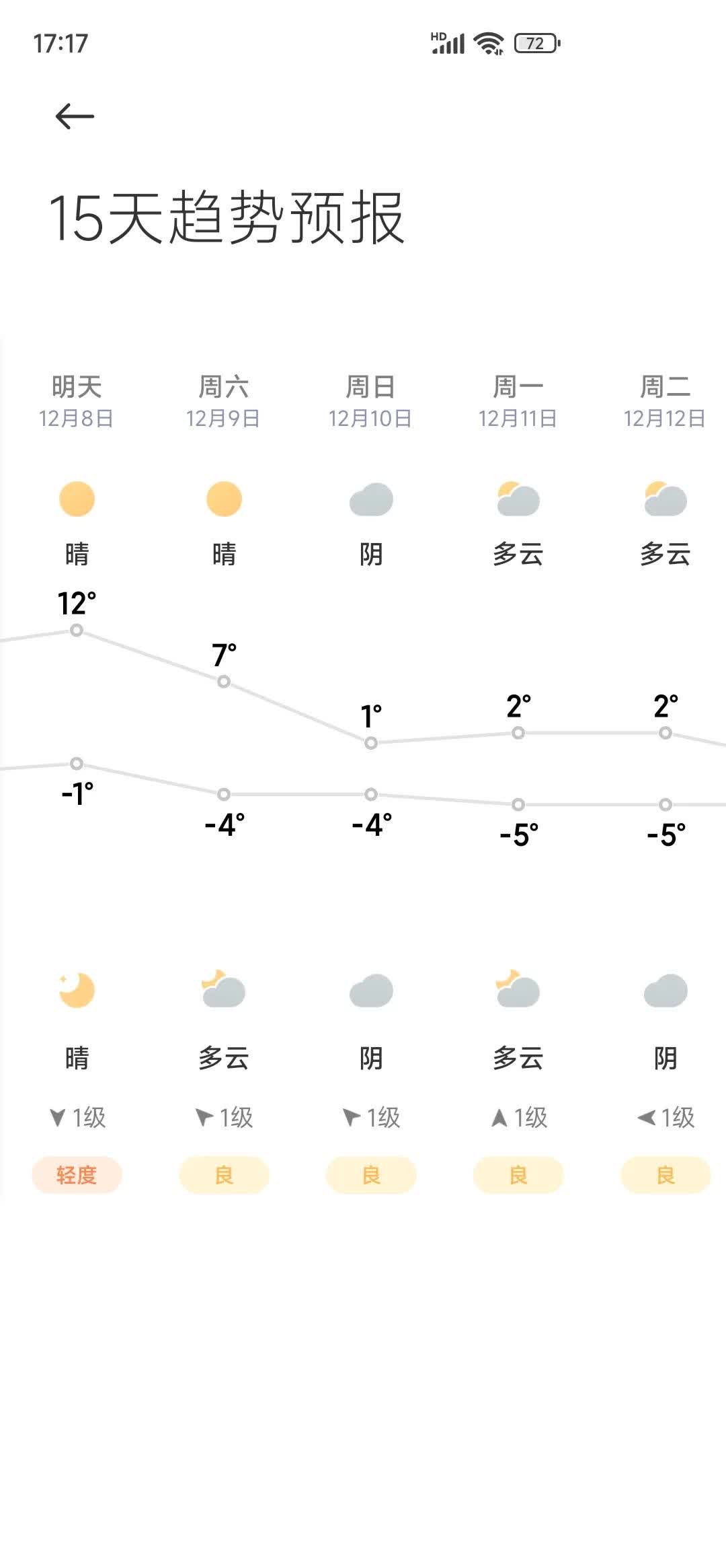 北京现在天气(北京现在天气穿什么衣服合适)