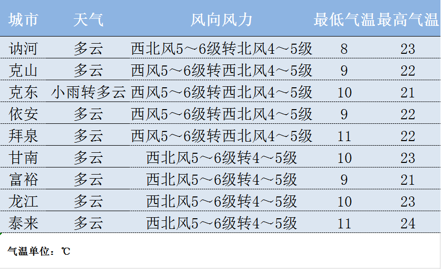 12121天气预报(12121天气预报为什么打不通)