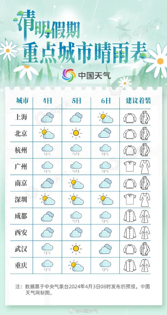 浙江天气预报10天(浙江10天内的天气预报)