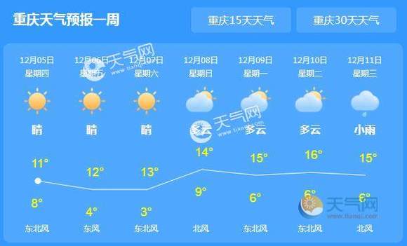 重庆天气(重庆天气预报一周 7天)