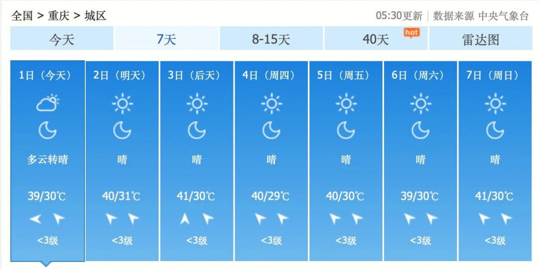 重庆天气(重庆天气预报一周 7天)