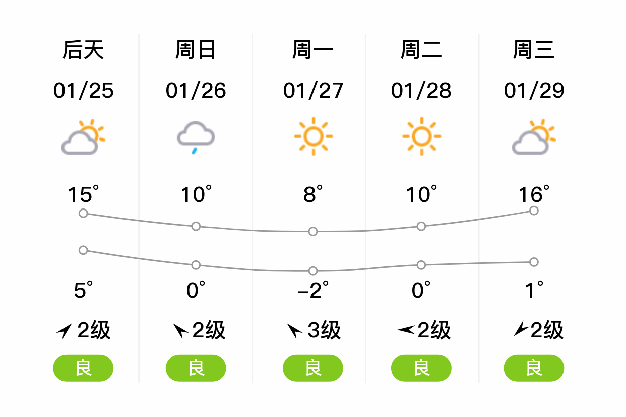 金华市天气预报(金华市天气预报40天查询结果)