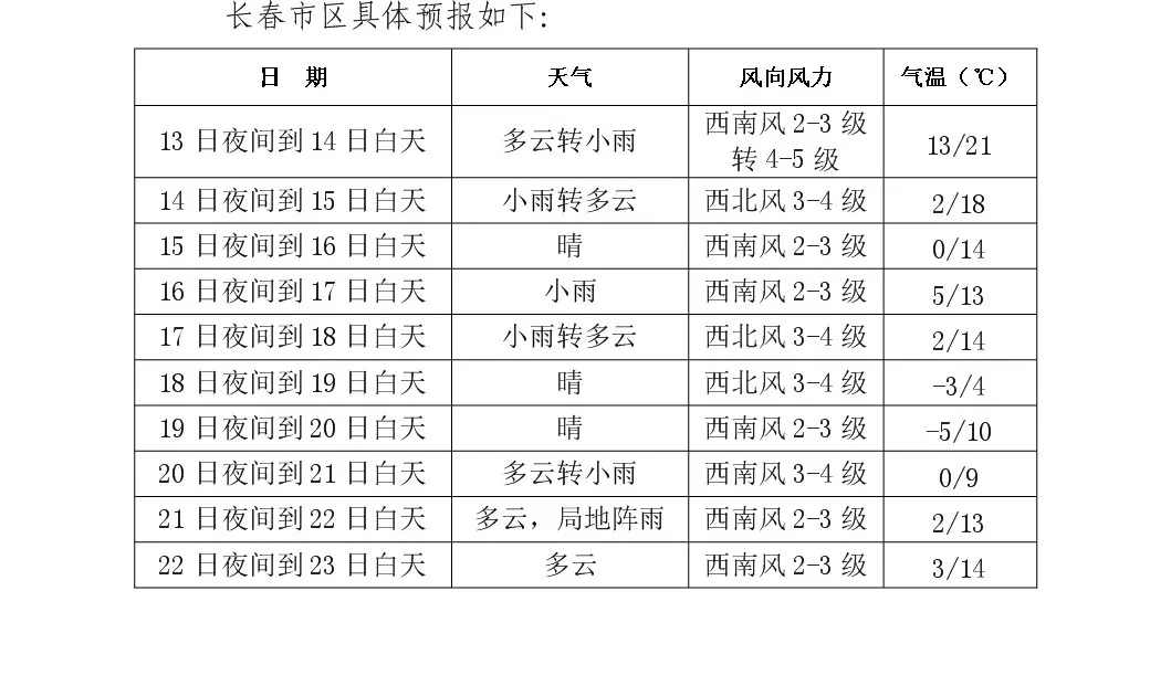 吉林天气预报15天查询(吉林天气预报15天查询百度百度地图下载)