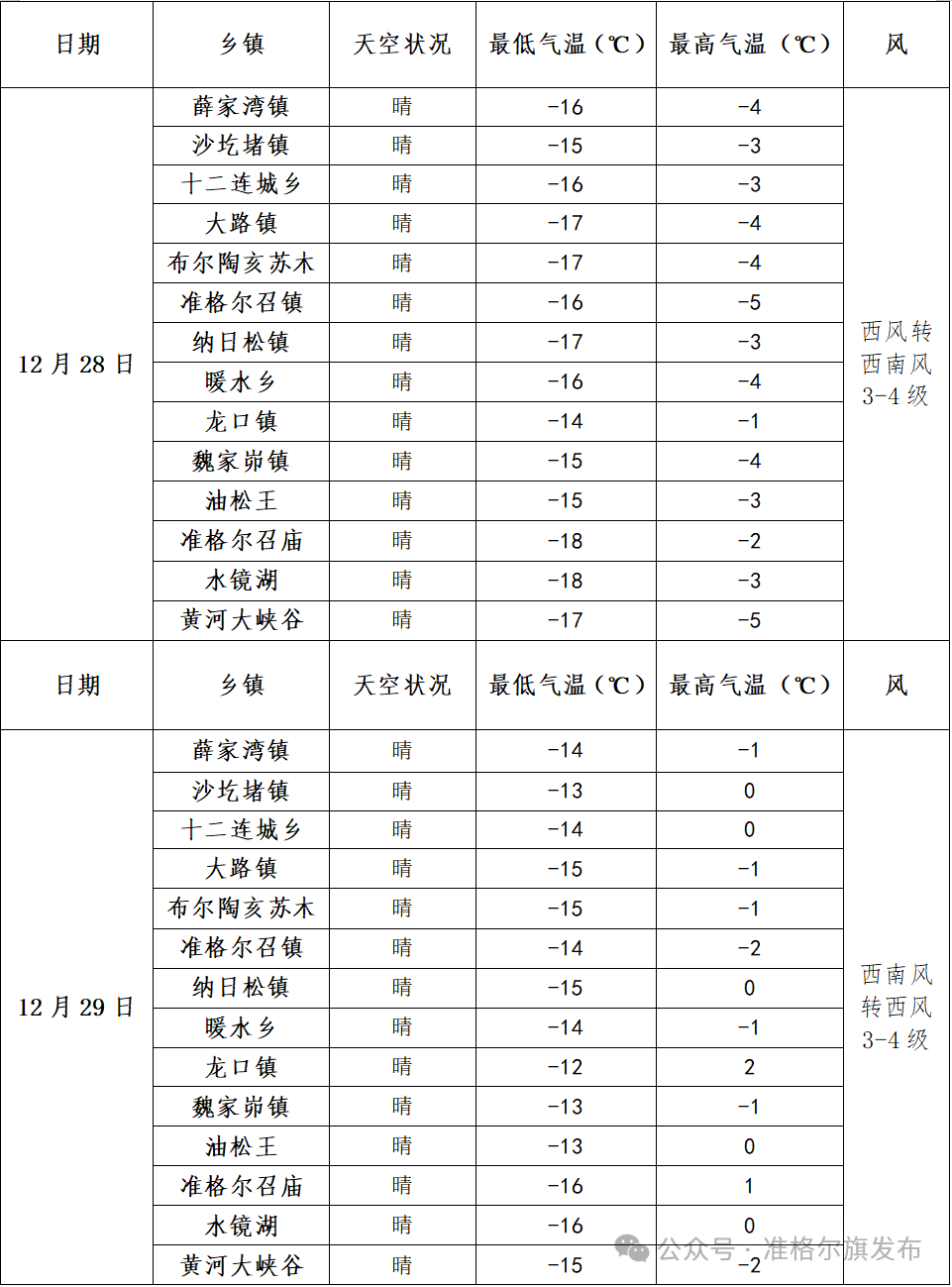 和林格尔县天气预报(和林格尔县天气预报查询60天)