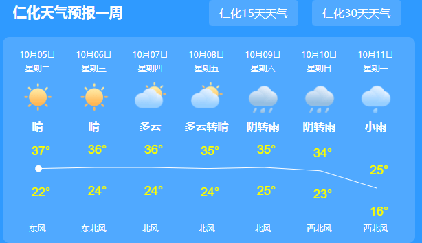 吴忠天气预报(吴忠天气预报一周7天)
