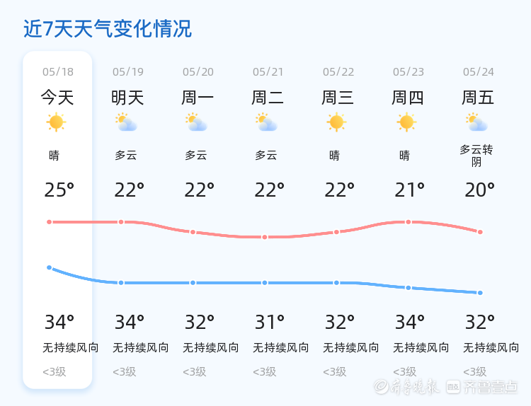 阜新天气预报一周(阜新天气预报30天查询百度)