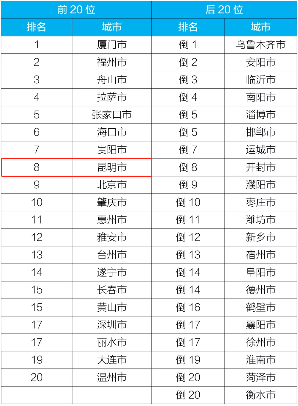昆明pm2.5(昆明PM25是多少)