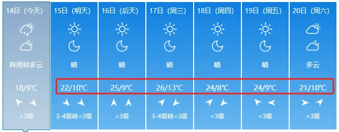 唐山天气预报一周(唐山天气预报一周2345)