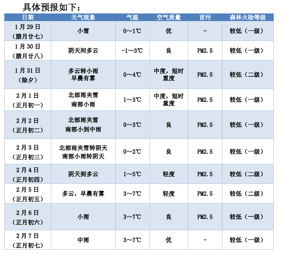 株洲天气预报10天(株洲天气预报10天准确)