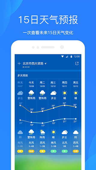 邵武市天气预报(福建省邵武市天气预报)