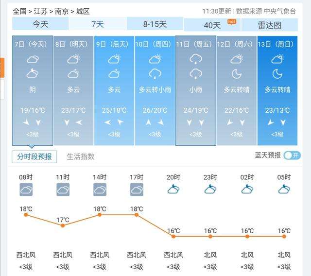 南京天气预报30天(南京天气预报15天查询)