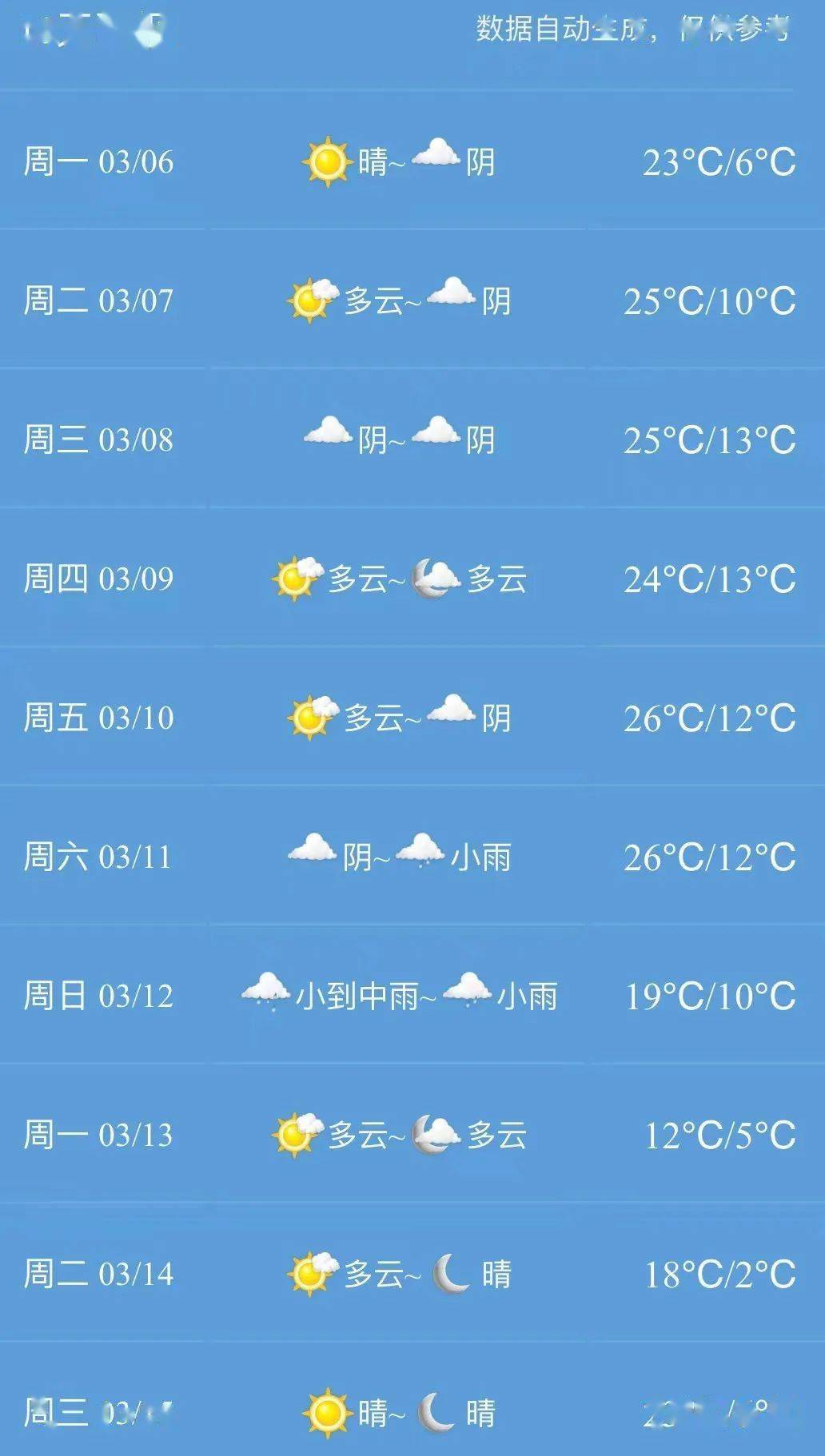 西宁天气2345(西宁最近一周穿衣指南)