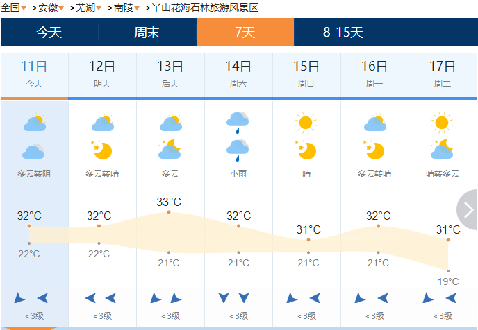 罗江天气预报(四川德阳罗江天气预报)