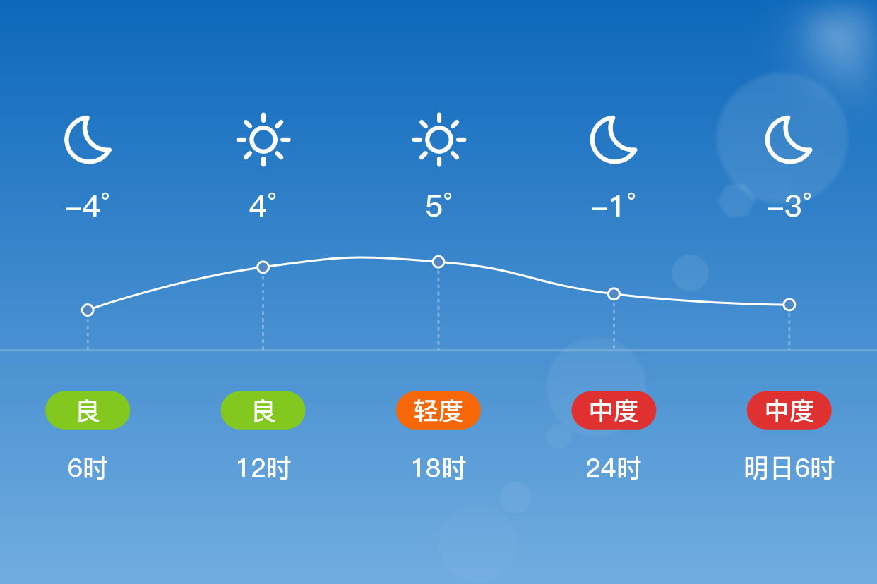 巨鹿天气2345(巨鹿天气预报15天准确率)