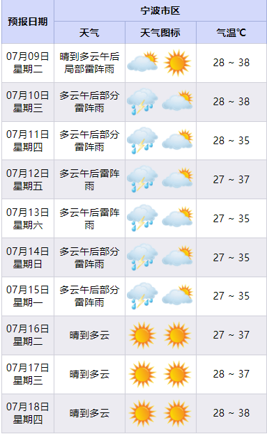 台风天气预报(台风天气预报15天查询)