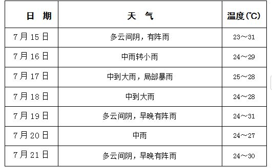 乐山未来一周天气(四川乐山未来15天天气)
