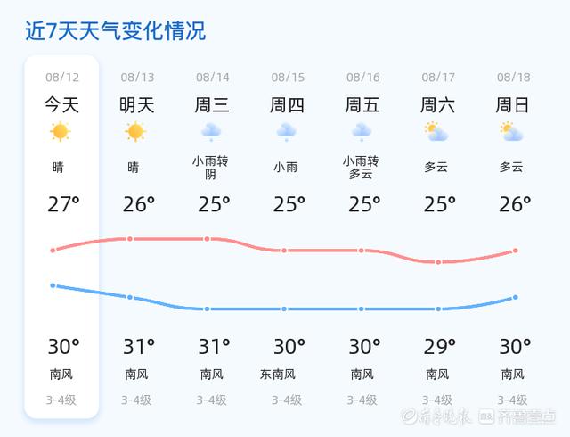关于青岛pm2.5实时查询的信息