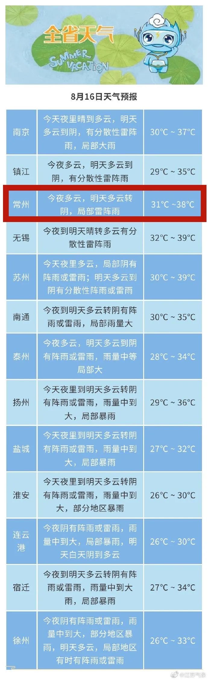 常州明天天气(没有广告的天气预报)