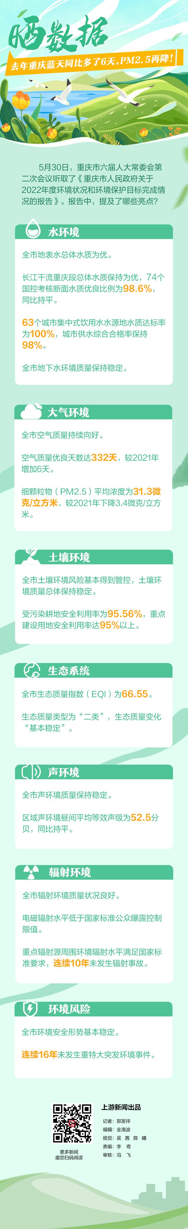 重庆pm2.5(重庆pm25实时查询监测)