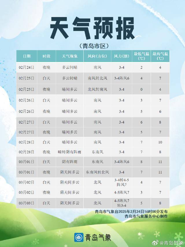 临沂天气预报一周(山东省临沂天气预报一周)