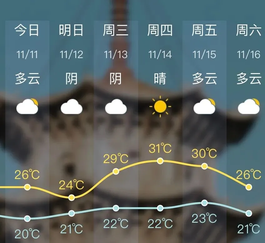 泉州气象(泉州气象台风网)