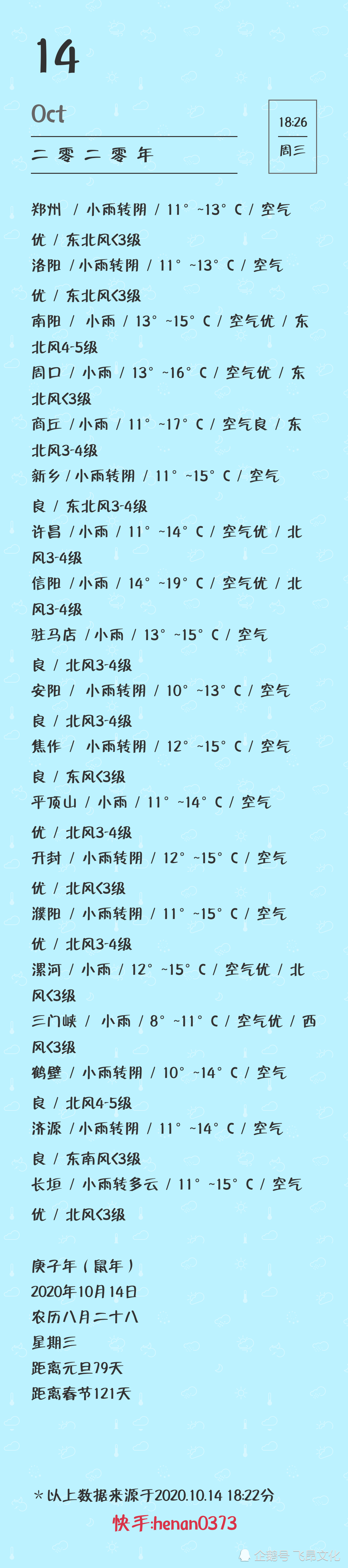新乡天气预报10天(新乡天气预报10天准确)