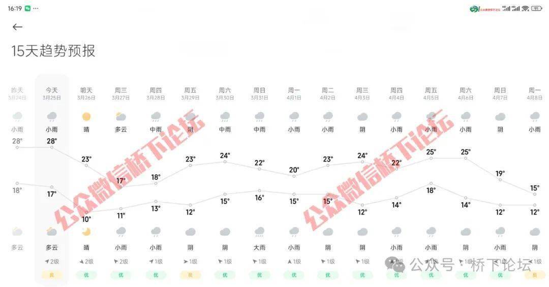 温州天气2345(温州天气预报15天)