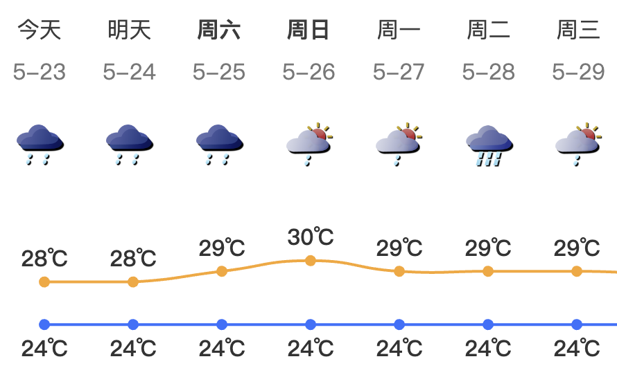 深圳相对湿度(2020年深圳湿度记录)
