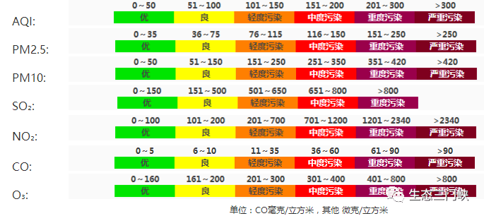 雾霾指数(太原雾霾指数)
