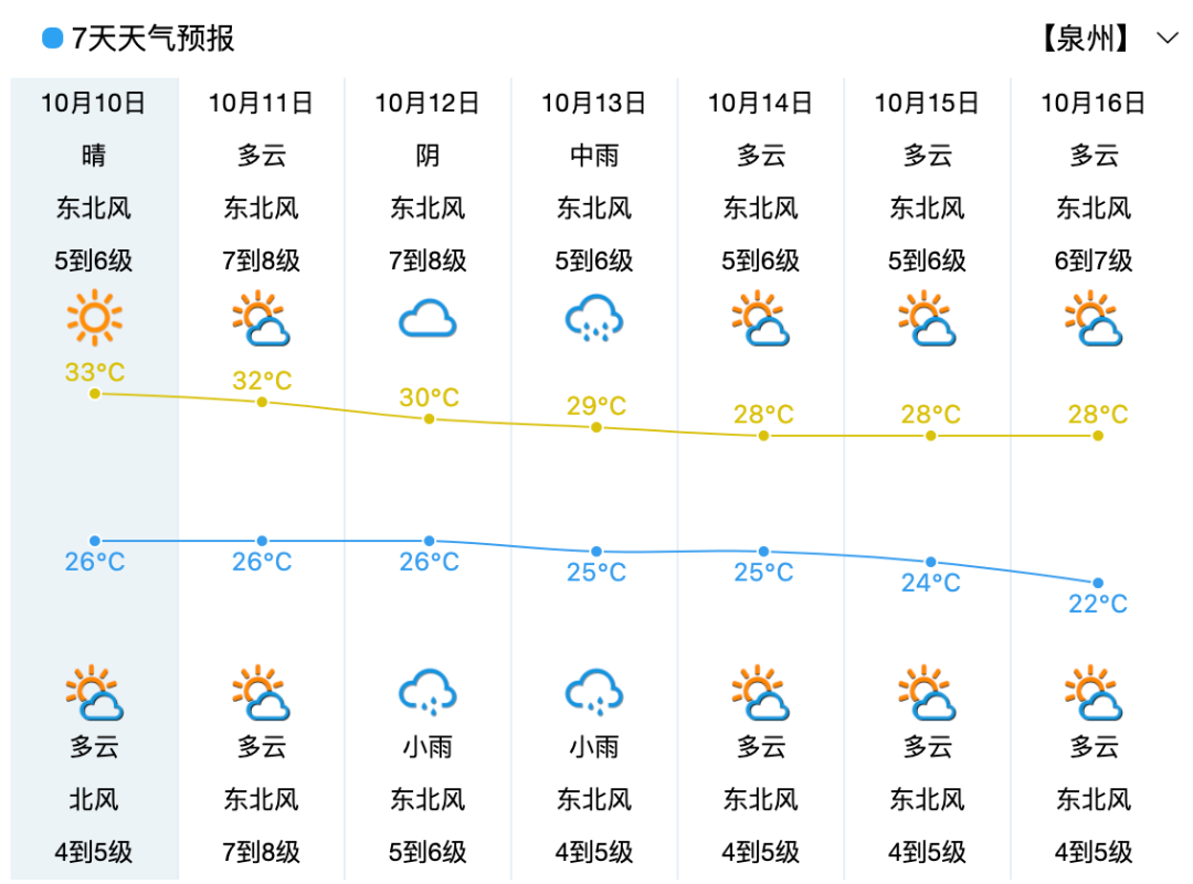 泉州气象台(泉州气象台最新消息)