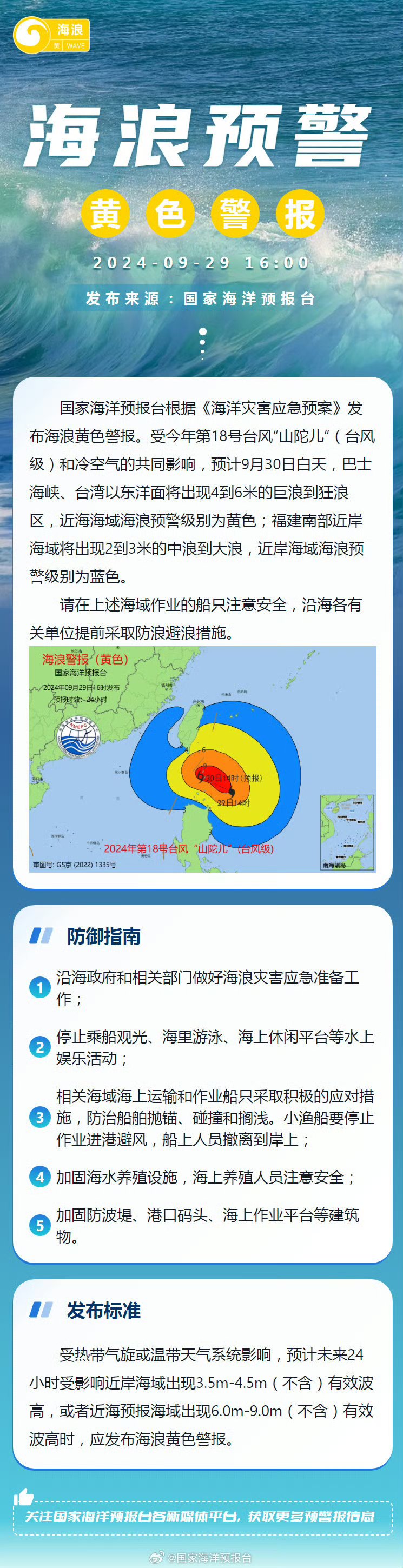 海洋天气预报(海洋天气预报潮汐表)