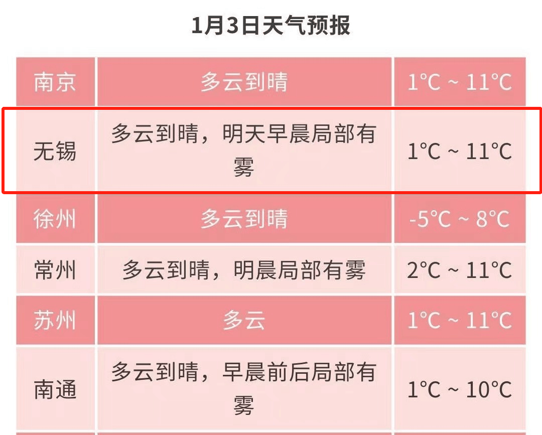 无锡一周天气预报查询(无锡天气15天查询一周)