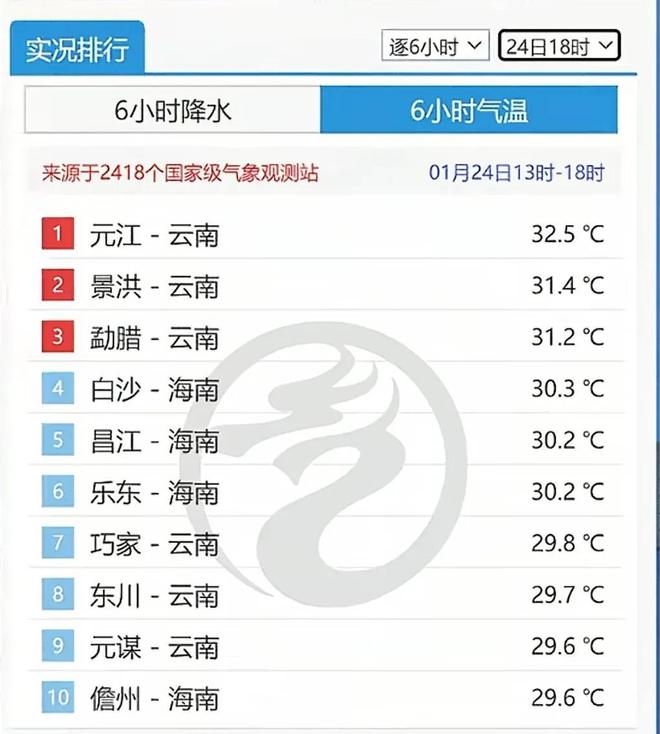 昆明天气预警(7月13日昆明天气预警)