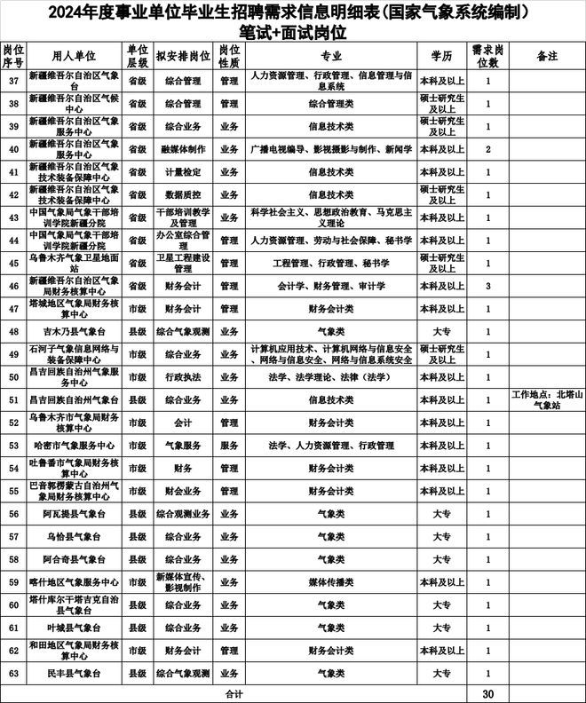 气象局招聘(气象局招聘最新信息)