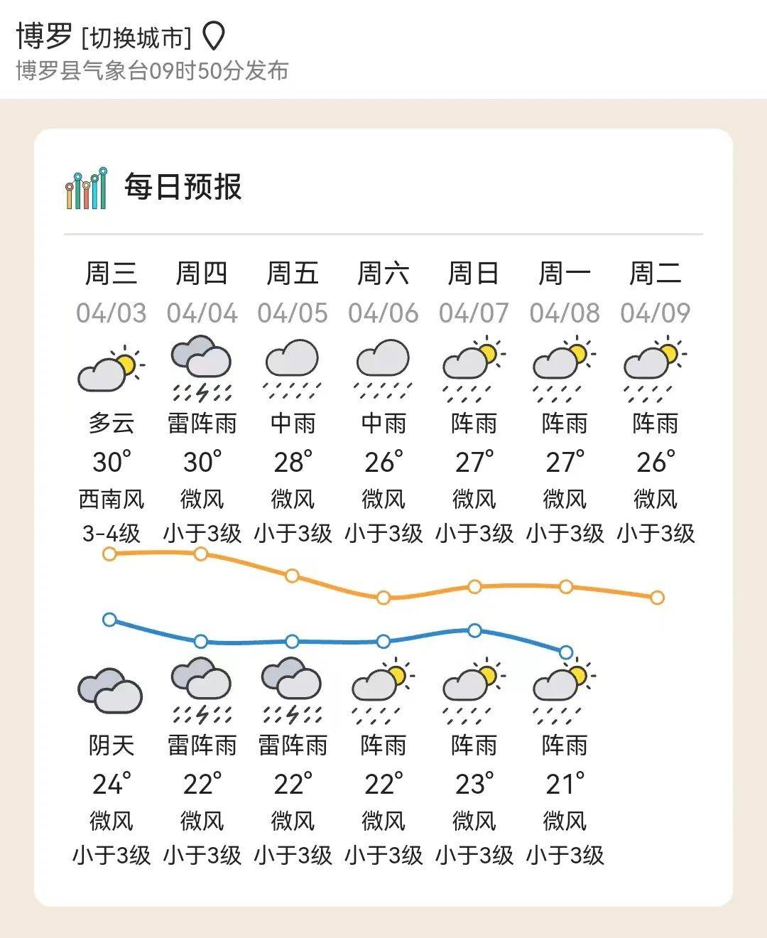 天气预报查询上海(本地未来15天天气预报查询)