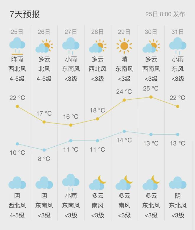 苏州天气预报查询(苏州天气预报查询结果)