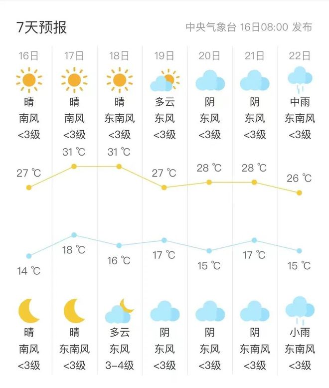 芜湖天气预报15天(芜湖天气预报15天当地天气查询)