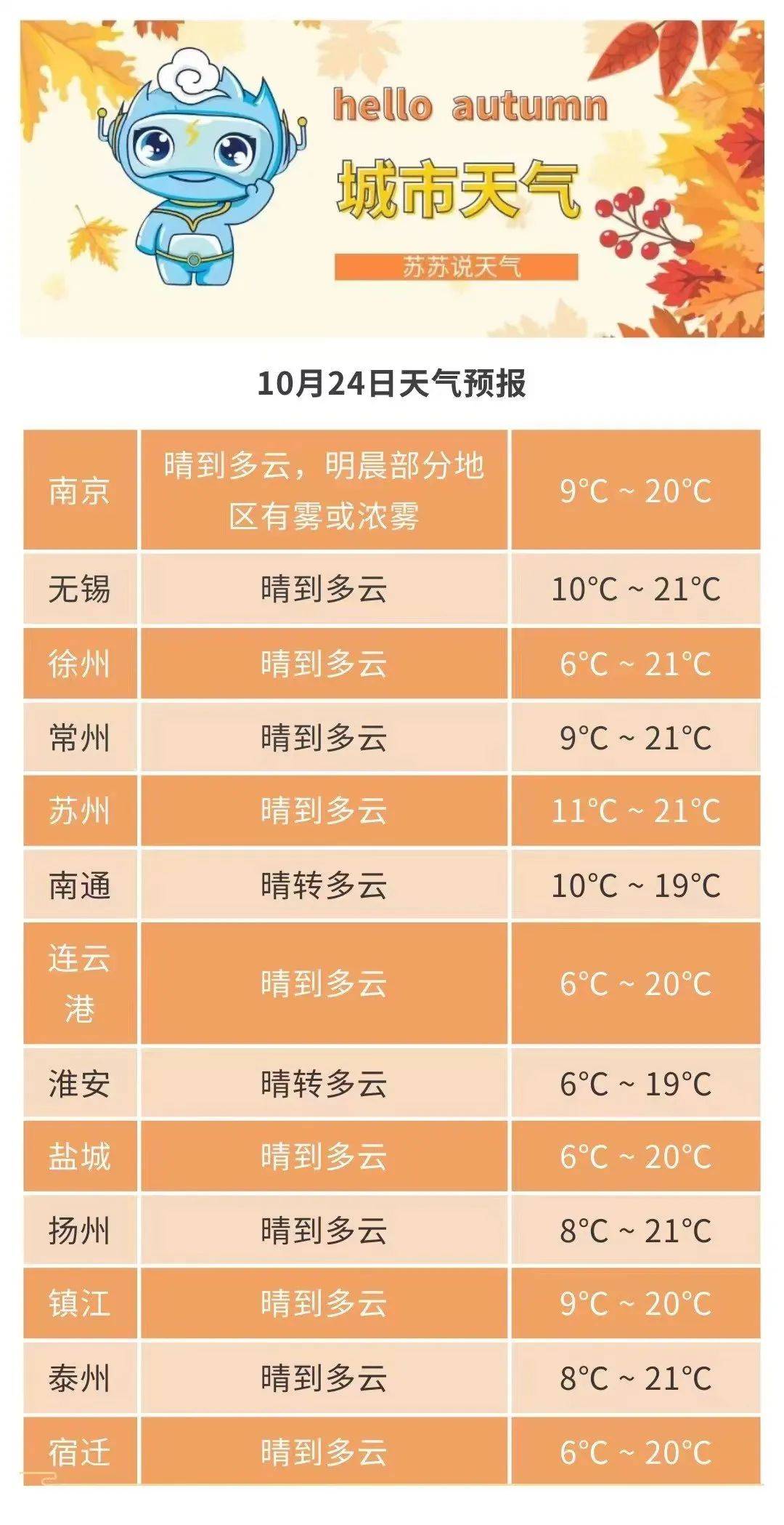 无锡江阴天气(江苏无锡天气预报15天)
