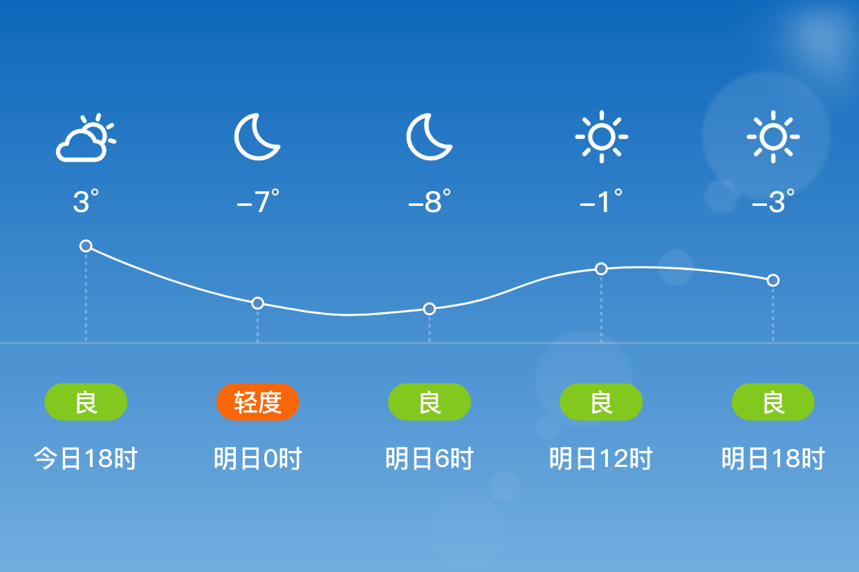 辽宁锦州天气(3月中旬辽宁锦州天气)