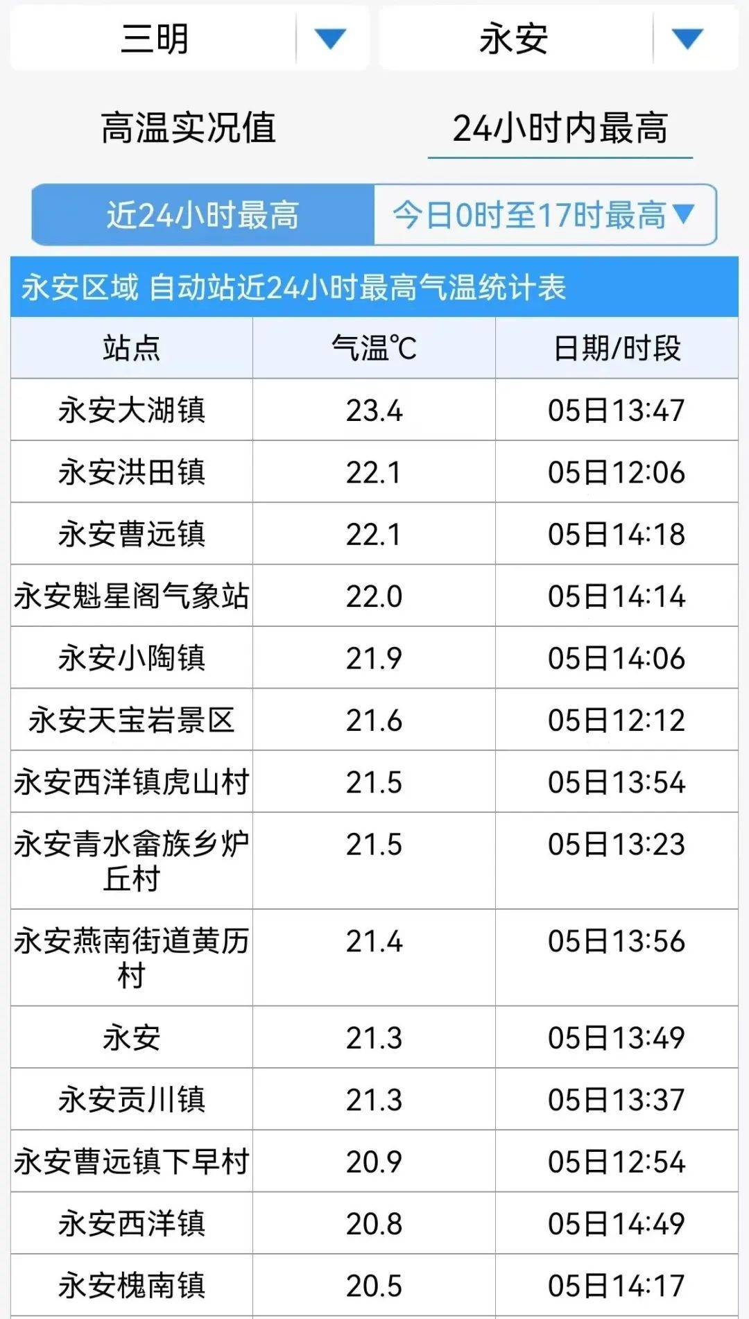 乾安天气预报(乾安县第一美人是谁)