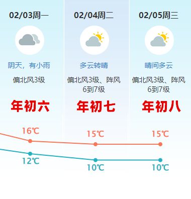 东莞天气(东莞天气 15天)