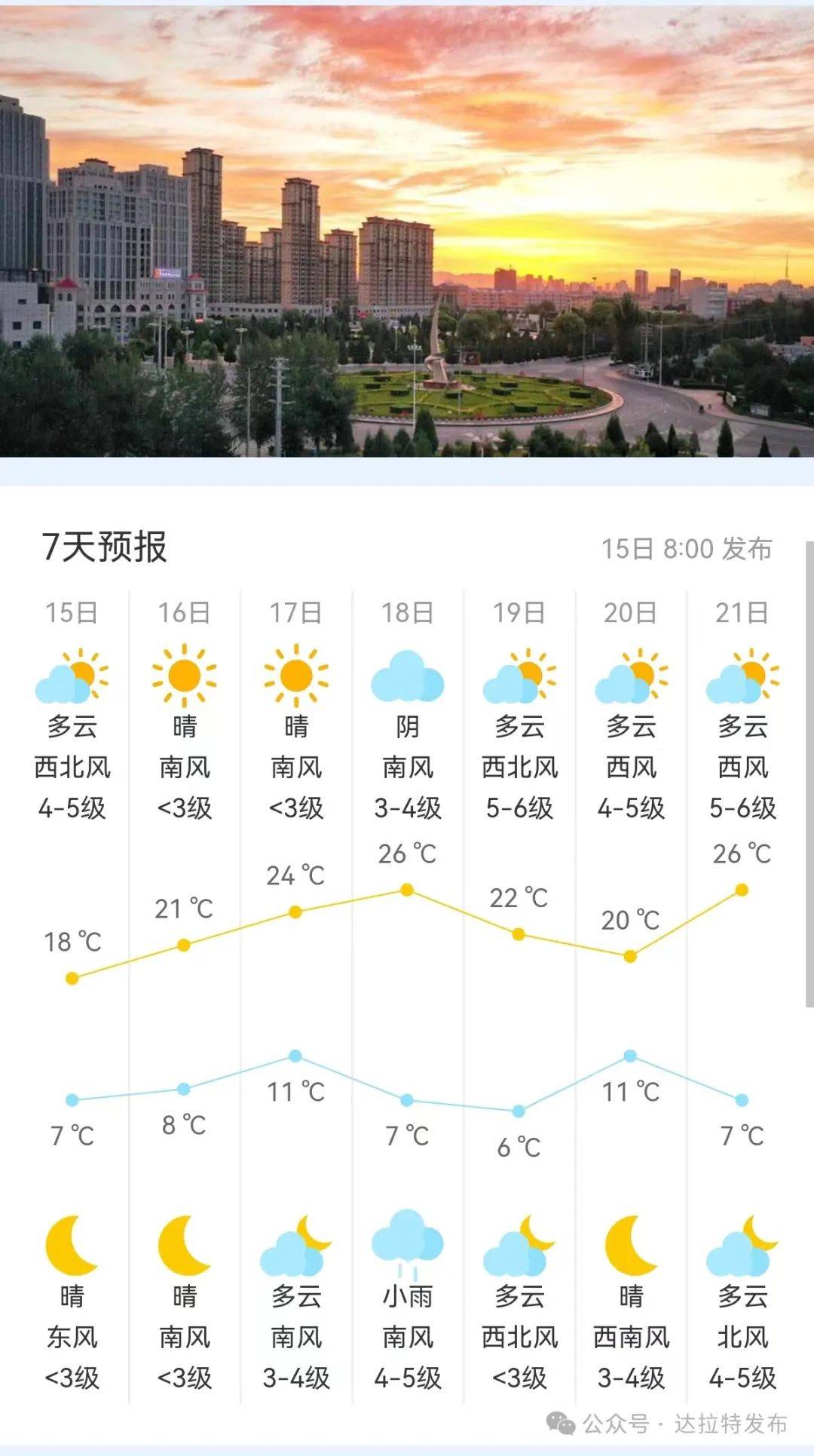 镇雄天气预报(镇雄尖山第一美女)