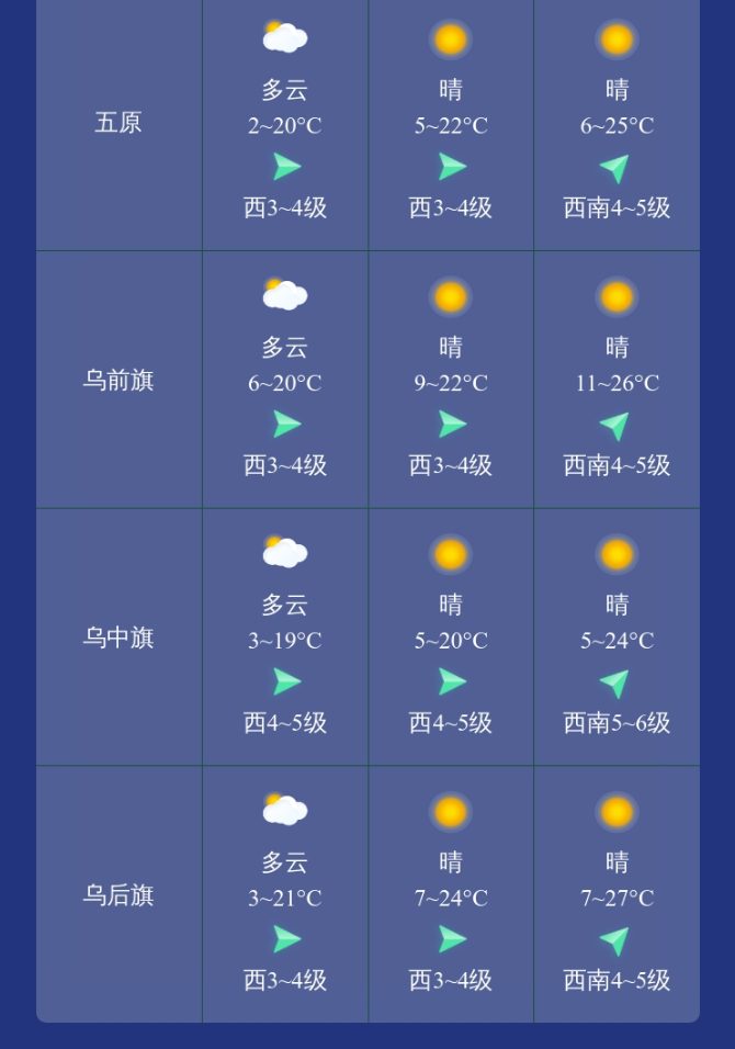 赤峰克旗天气预报(赤峰克旗天气预报最新)