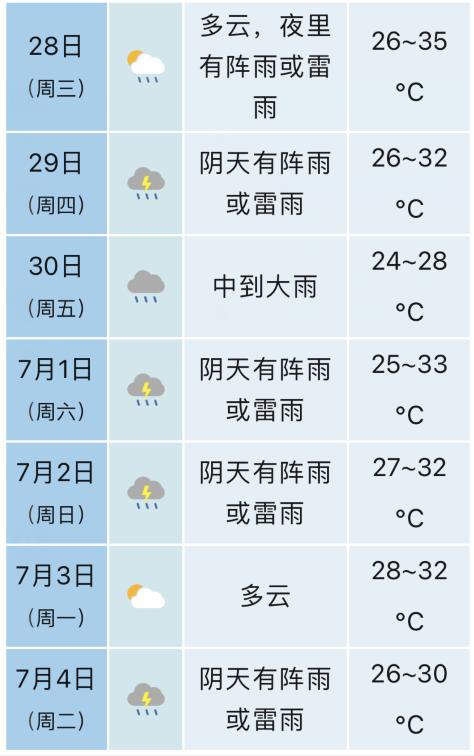 合肥天气(合肥未来15天天气预报)