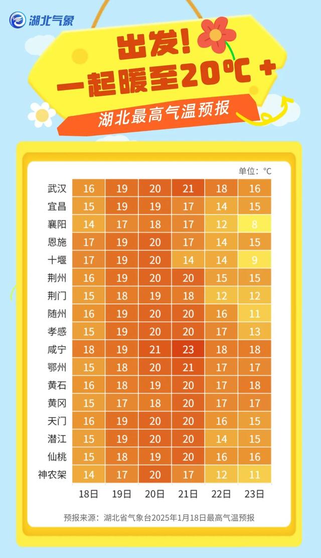 湖北监利天气预报(监利旅游必去十大景点)