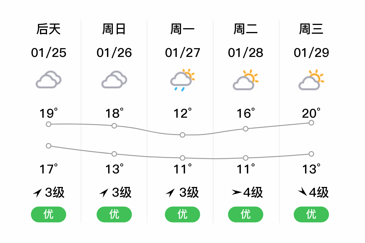 山东泰山天气预报(山东泰山天气预报15天查询最新消息视频)