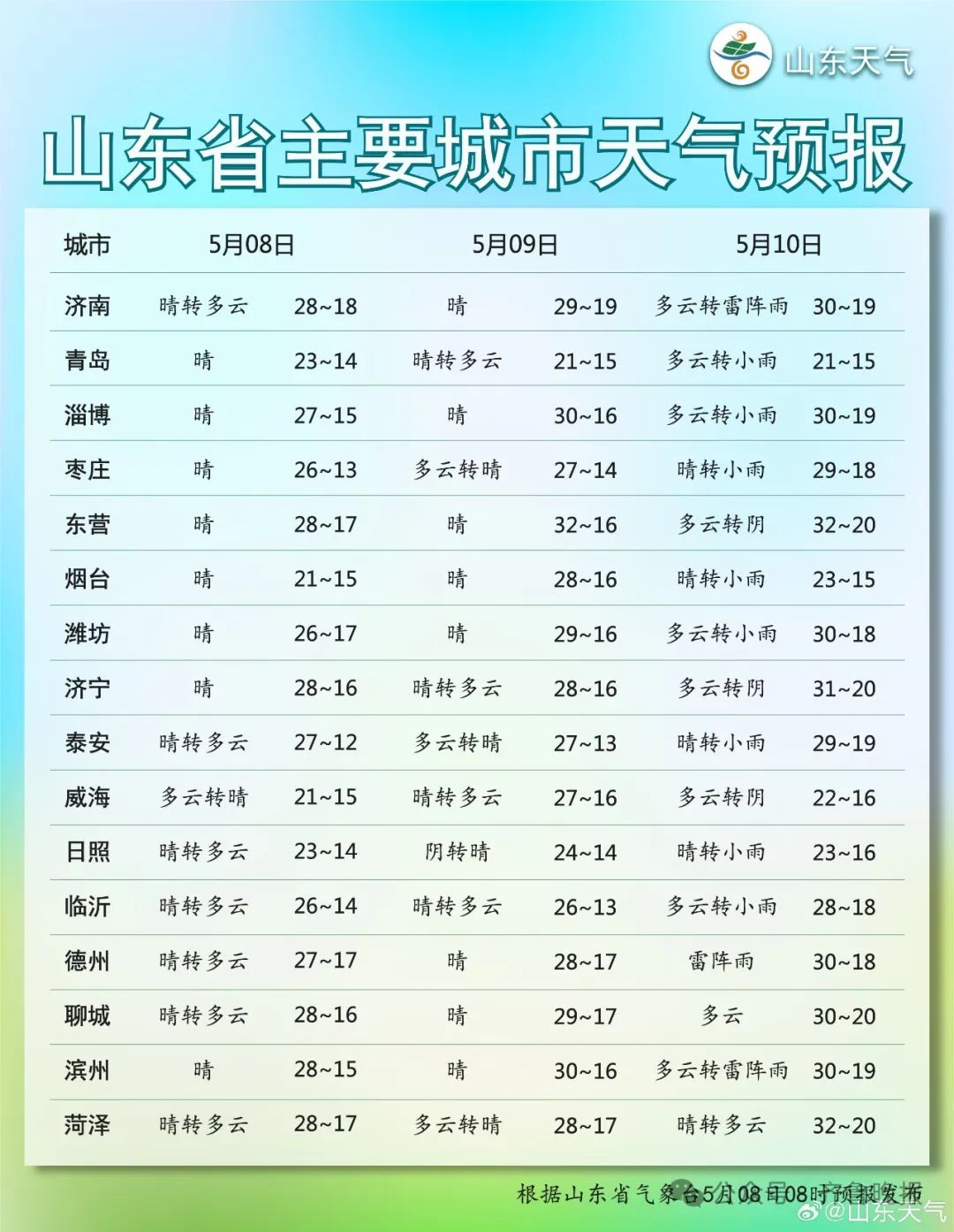 山东泰山天气预报(山东泰山天气预报15天查询最新消息视频)