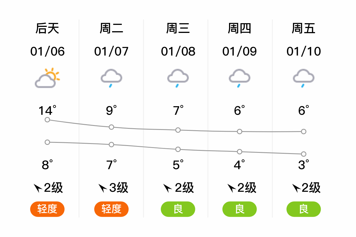 宜宾天气(宜宾天气预报15天准确一览表)